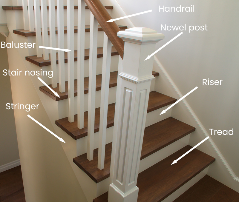 Anatomy of a Staircase